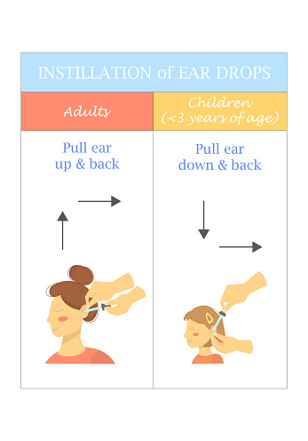Instillation of ear drops. Human ear. The closeup image of the auricle. The hand holds the medical drops and instills them into the ear.