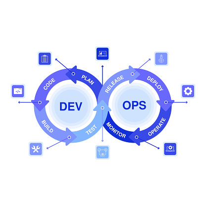 DevOps process infographics, software development lifecycle operations. Vector illustration