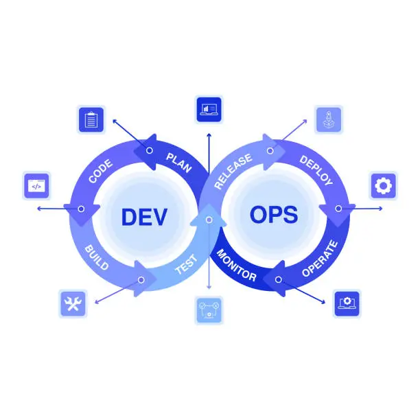 Vector illustration of DevOps process infographics, software development lifecycle operations