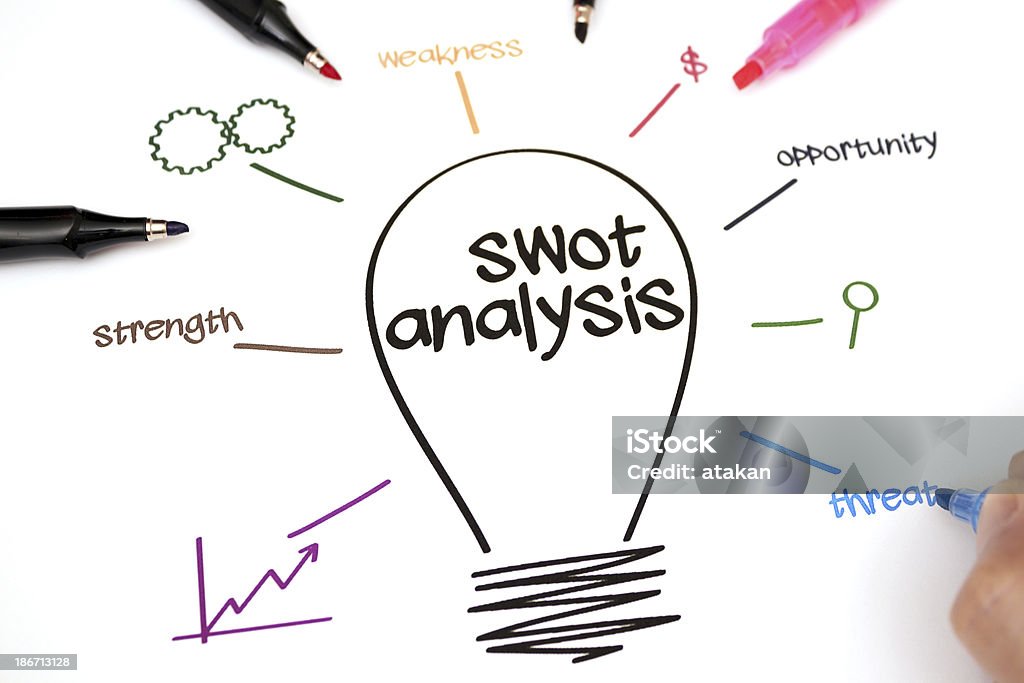 Swot 分析 - SWOT分析のロイヤリティフリーストックフォト