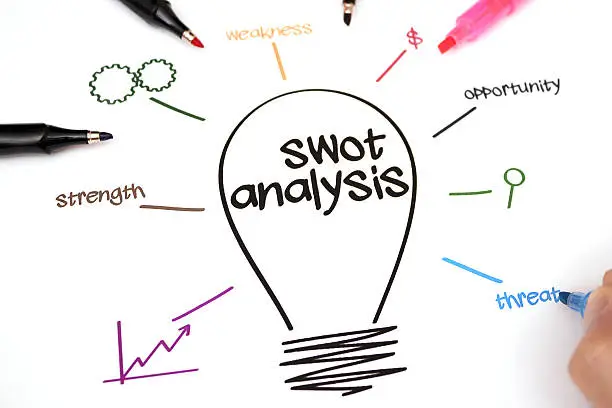 ideas for Swot analysis