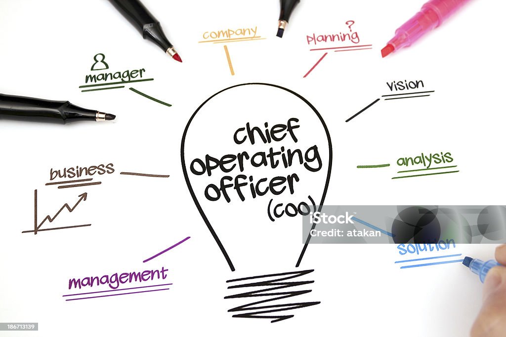 COO ideas for COO COO Stock Photo