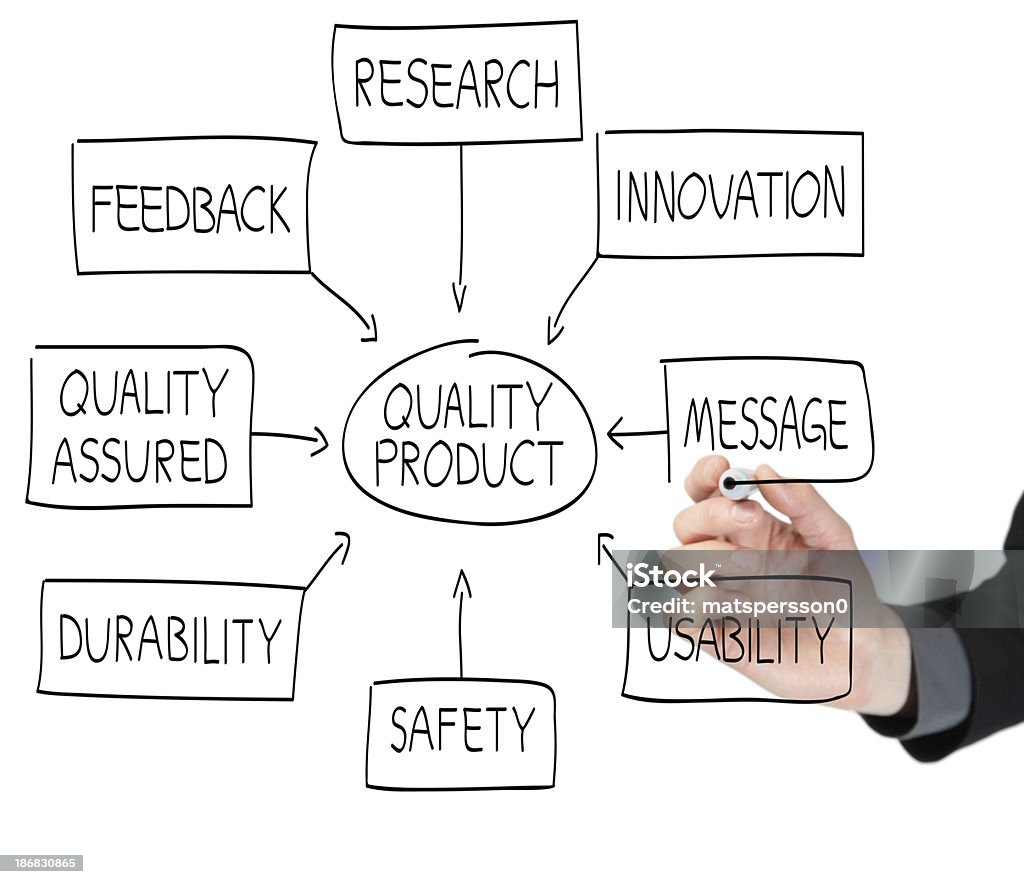 Main dessin un produit Organigramme sur un tableau blanc - Photo de Facilité d'accès libre de droits
