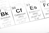 periodensystem-der-elemente-element-californium.jpg?b=1&s=170x170&k=20&c=_p26B5aTnjtTsUDi_SIjh3Wl7llbKk1iDIaRPTZvWr8=