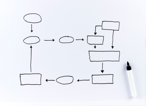 Flowchart Empty Boxes Empty Flowchart Stock Photo - Download Image Now - Business, Flow Chart ...
