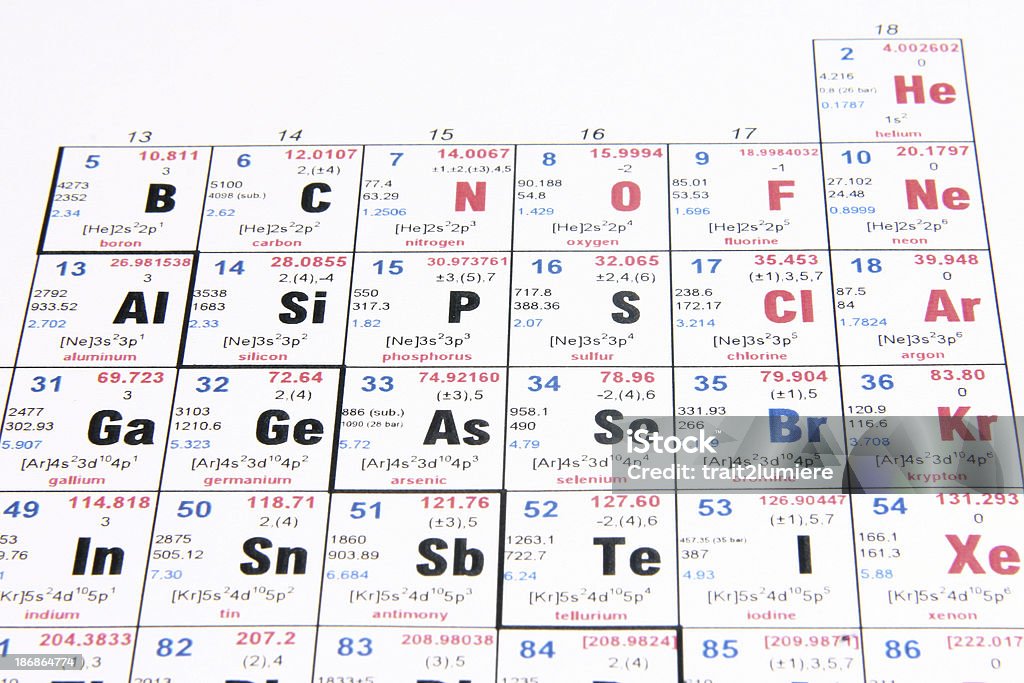 주기율표 요소 - 로열티 프리 실리콘-화학 스톡 사진