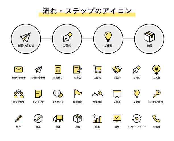 stockillustraties, clipart, cartoons en iconen met a set of icons of flow and steps related to service requests and transactions. - bedrijfsproces
