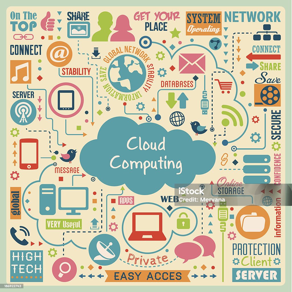 Koncepcja Cloud computing - Grafika wektorowa royalty-free (Aplikacja mobilna)