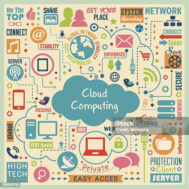 Koncepcja Cloud Computing - Stockowe grafiki wektorowe i więcej obrazów Aplikacja mobilna - Aplikacja mobilna, Bez ludzi, Biznes