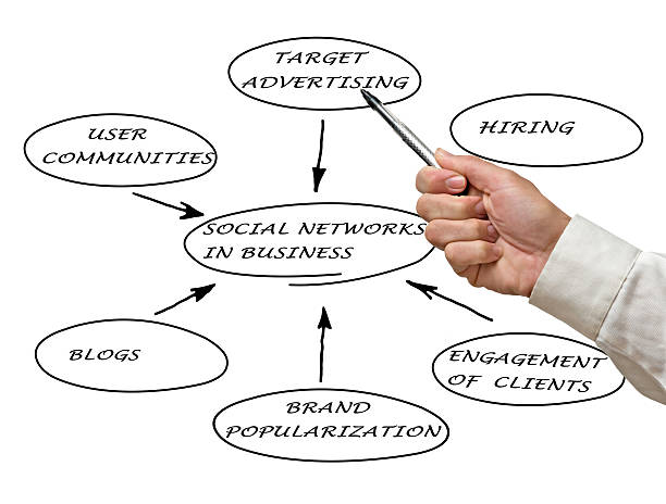 istock Social networks in business 186948877
