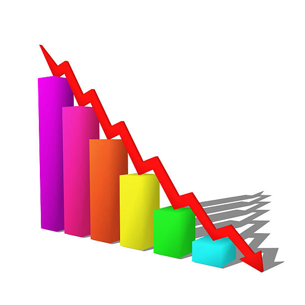 ilustrações de stock, clip art, desenhos animados e ícones de falha de negócios gráfico para baixo - cylinder chart graph three dimensional shape