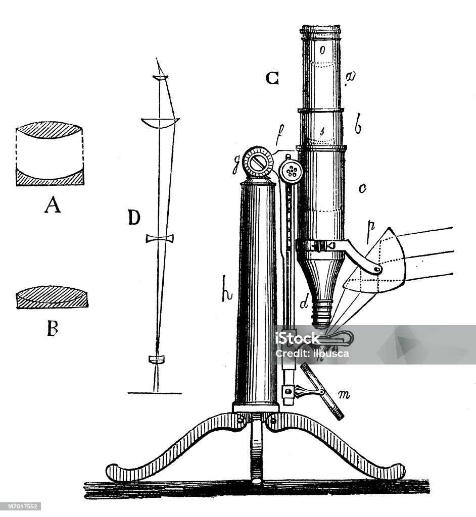 Ancienne illustration de microscope - Illustration de Antiquités libre de droits