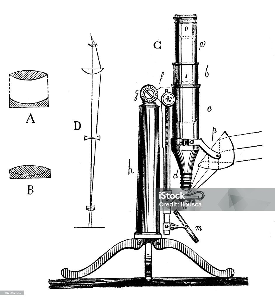 앤틱형 일러스트 현미경 - 로열티 프리 0명 스톡 일러스트