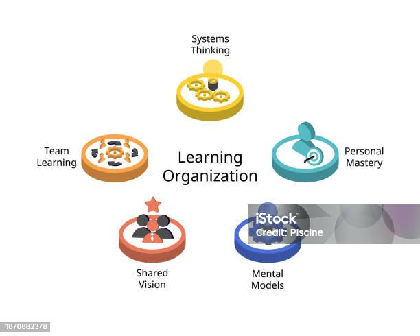Personal Learning Guide Model Examples The Five Disciplines Of Learning Organization For Personal Mastery ...