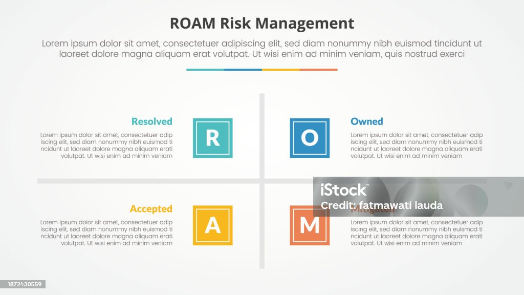 Reamaing Risk Roam Risk Management Infographic Concept For Slide Presentation With ...
