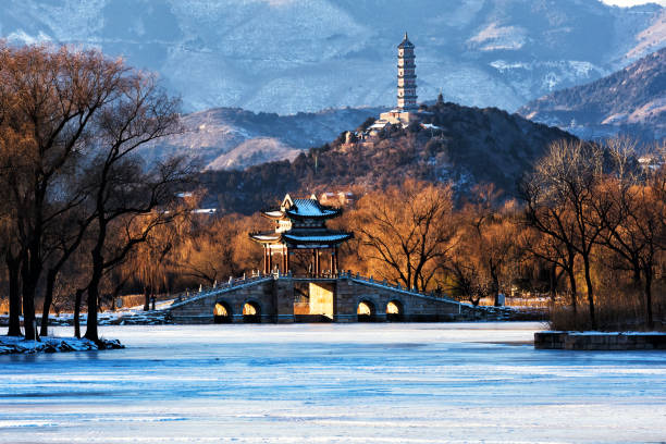 Sunset at the Summer Palace in Beijing, China