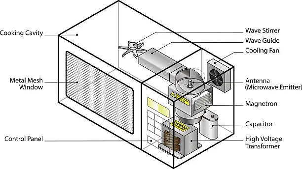 Vector illustration of Microwave Exploded