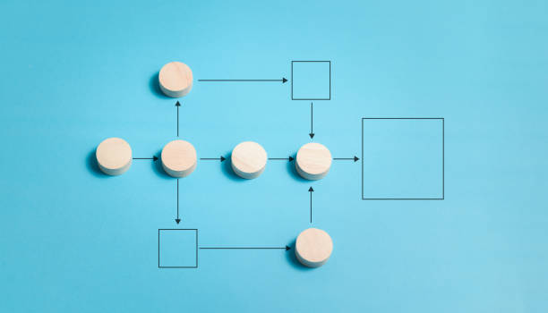 istock Business process and workflow automation with flowchart by wooden blocks arranged on blue background. business structure and workflow management systems. 1873841416