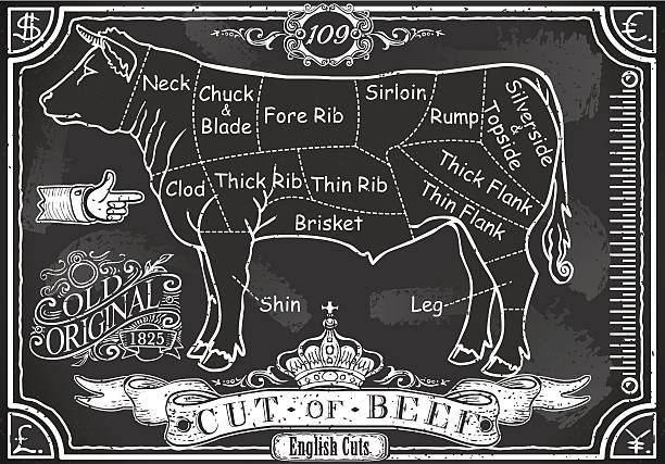 istock Vintage Blackboard English Cut of Beef 187559259