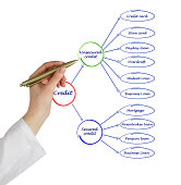 art-der-gutschrift.jpg?b=1&s=170x170&k=20&c=v31vnYbCulbc9aqeNgy-tbPoRvolbgDVysznP8eqsck=