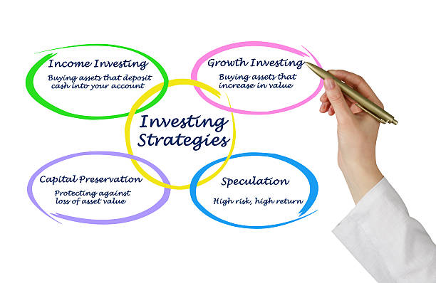 istock Investing strategies 187673574