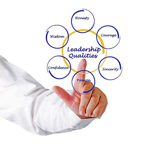 istock Diagram of leadership qualities 187806643