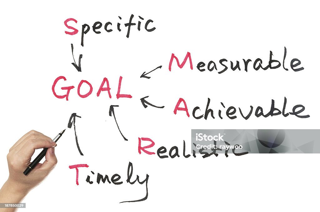 Goal setting concept using acronym of SMART Goal setting concept diagram on white board Aspirations Stock Photo