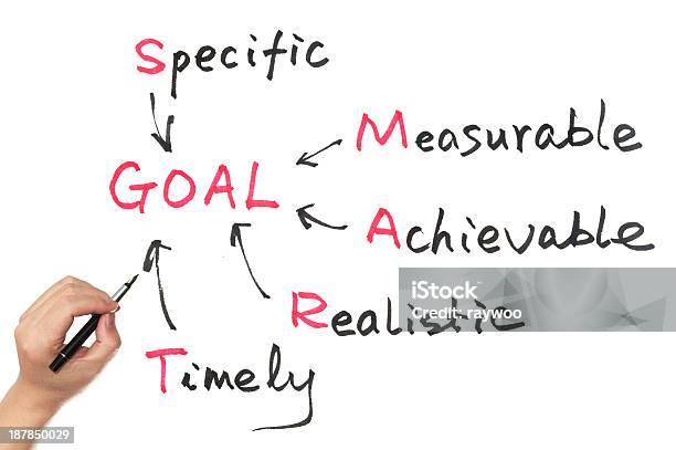 Goal Setting Concept Using Acronym Of Smart Stock Photo - Download Image Now - Aspirations, Intelligence, Acronym