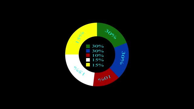 Colorful circular percentage chart icon animated on black background, depicting data in red, blue, and green segments.