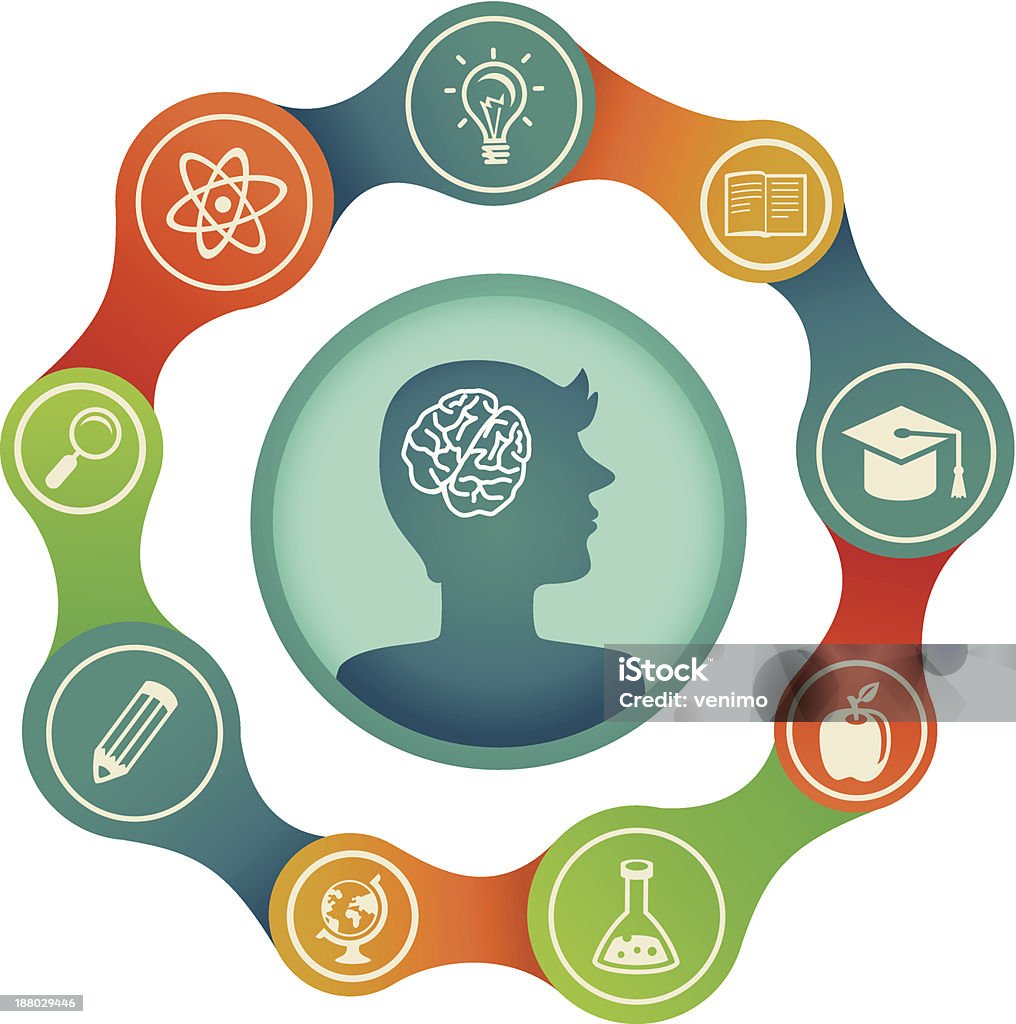 Vector education concept Vector education concept - brain and creativity icons and signs Book stock vector