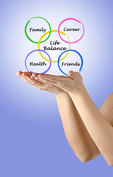 istock Diagram of life balance 188076817