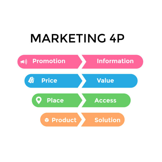 istock Marketing mix 7P illustration for business and marketing 1881709751