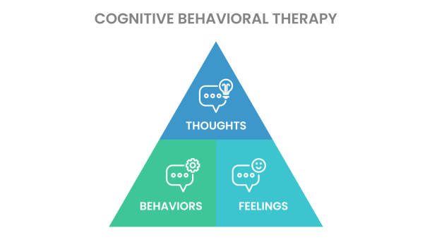 Cognitive Behavioral Therapy (CBT) In Infographic template with Icons and triangle shapes. Cognitive Behavioral Therapy (CBT) In Infographic template with Icons and triangle shapes. Vector infographic behavioral-theory stock illustrations