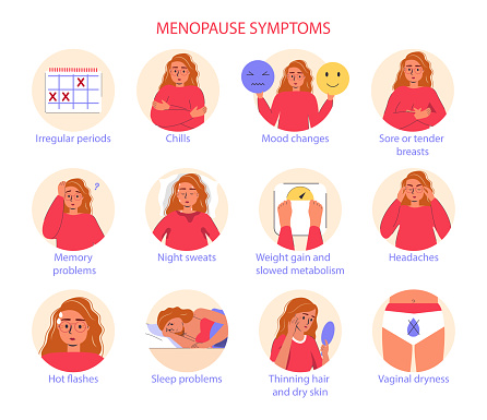 Menopause symptoms and physical changes. Women health poster. Woman diseases, libido, estrogen hormones concentration infographic. Vector illustration with useful facts isolated on a white background