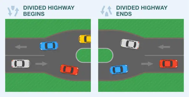 Vector illustration of Safe driving tips and traffic regulation rules. Differences between United States 