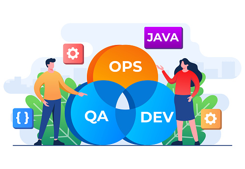 Flat-style vector illustration of Programmers practice of development and software operations, DevOps Methodology, Technical support, Automation process, Software development and it operations concept for website banner, online advertisement, marketing material, business presentation, poster, landing page, and infographic