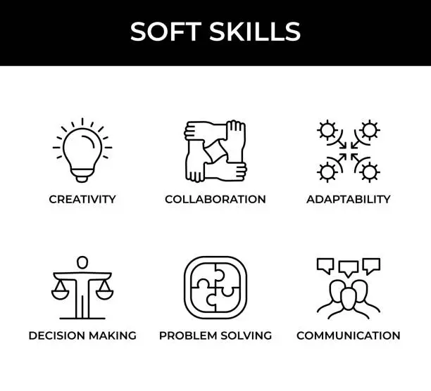 Vector illustration of Soft Skills, Creativity, Collaboration, Adaptability, Decision Making, Problem Solving, Communication Icons