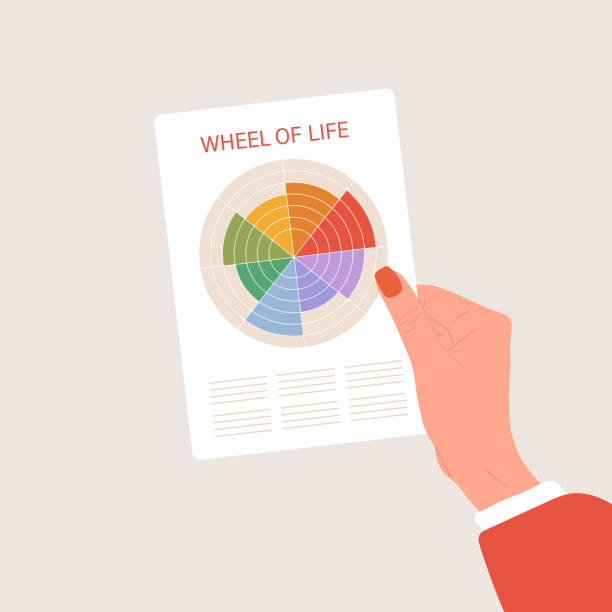 das rad des lebens. die frau analysiert ihre bedürfnisse. weibliche hand hält blatt mit kreisdiagramm der lebensbalance. wohlfühl-konzept. vektorillustration im cartoon-stil - wheel of life stock-grafiken, -clipart, -cartoons und -symbole