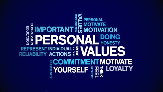 4k Personal Values Animated Tag Word Cloud,Text Design Animation seamless loop.