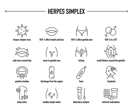 Herpes Simplex vector icon set