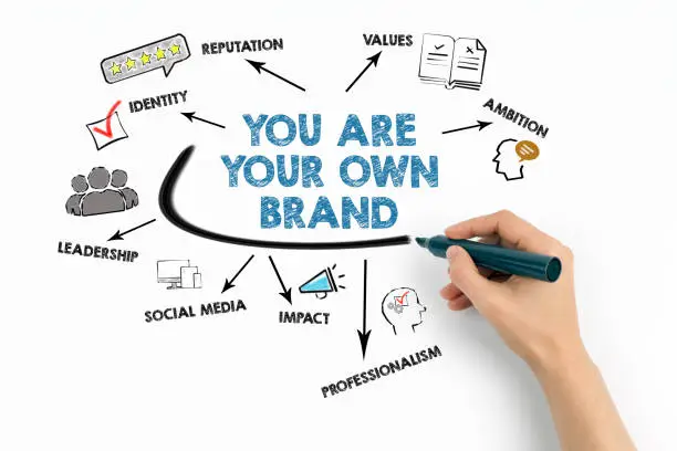 Photo of You Are Your Own Brand Concept. Chart with keywords and icons on white background
