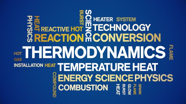 Thermodynamics animated word cloud,animation kinetic typography seamless loop.
