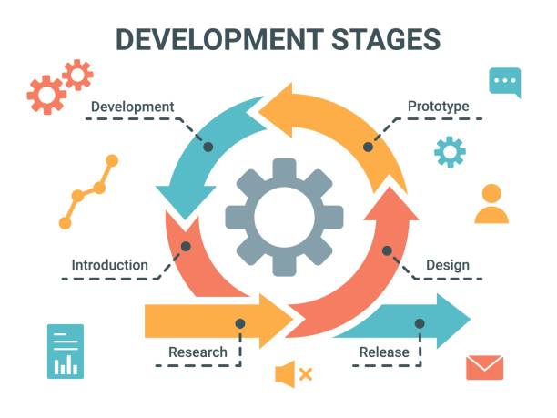 Process Approach Model Graphics 2,400+ Model Series Stock Illustrations, Royalty-Free Vector Graphics ...