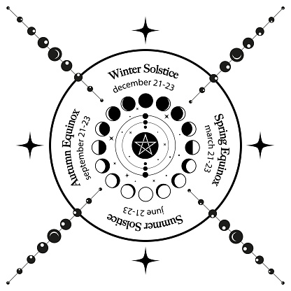 solstice and equinox circle, wheel of moon phases with dates and names. Pagan oracle of the Wiccan witches, vector isolated on white background