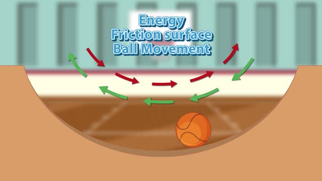 Physics of Basketball on Halfpipe