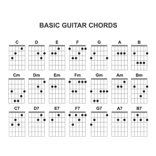 Basic guitar chords set Basic guitar chords set icon vector chord stock illustrations