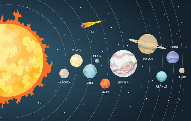 istock Solar system set of cartoon planets. Planets of the solar system solar system with names. Vector illustration in a flat style Isolated on a background for labels, logo, wallpapers, web, mobile. 1911839868
