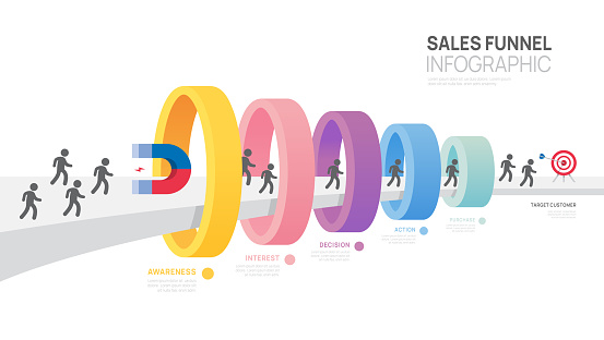 Infographic Sales funnel diagram template for business. Modern  Timeline inbound step, digital marketing data, presentation vector infographics.