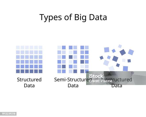 Type Of Big Data For Structured Data Unstructured Data And Semi ...