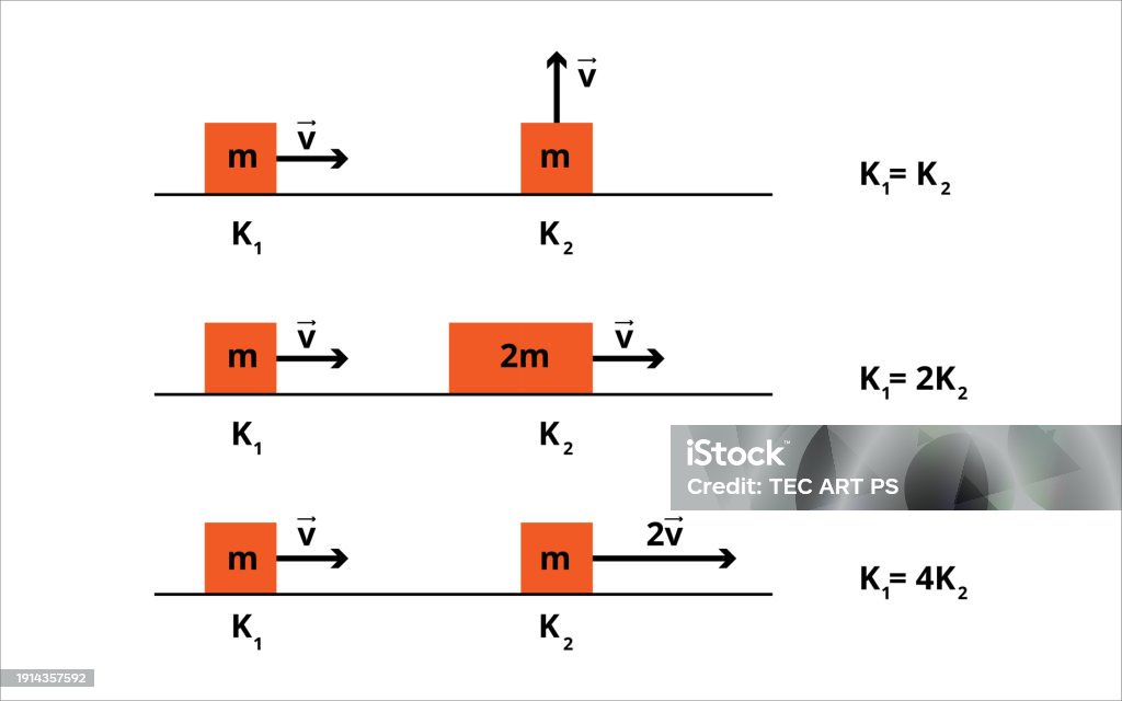 Displacement Or Speed Physics Stock Illustration - Download Image Now ...